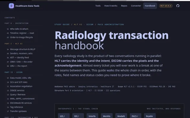 Radiology Transaction Handbook opening page with its numbered contents and the introduction